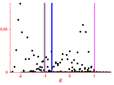 Strength function
